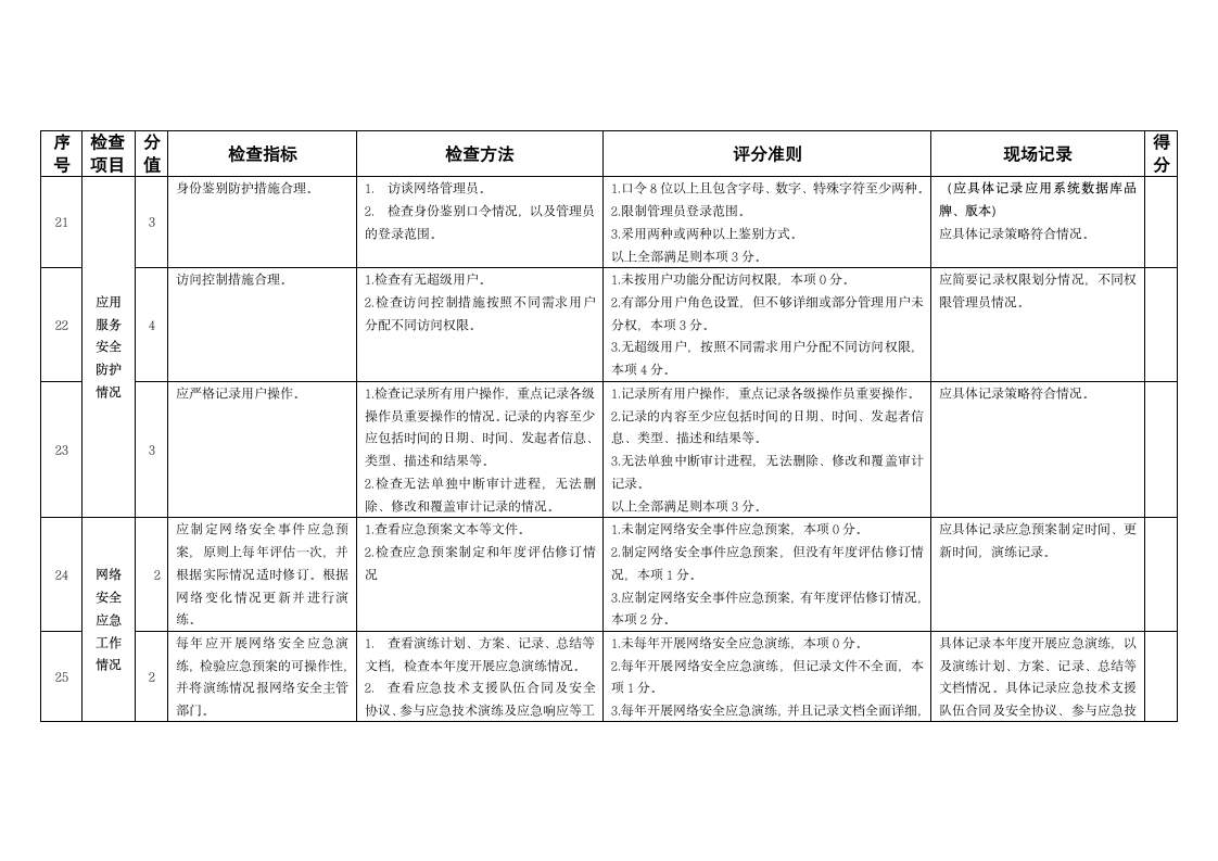 等保三级——网络安全检查技术检查评分表.doc第5页