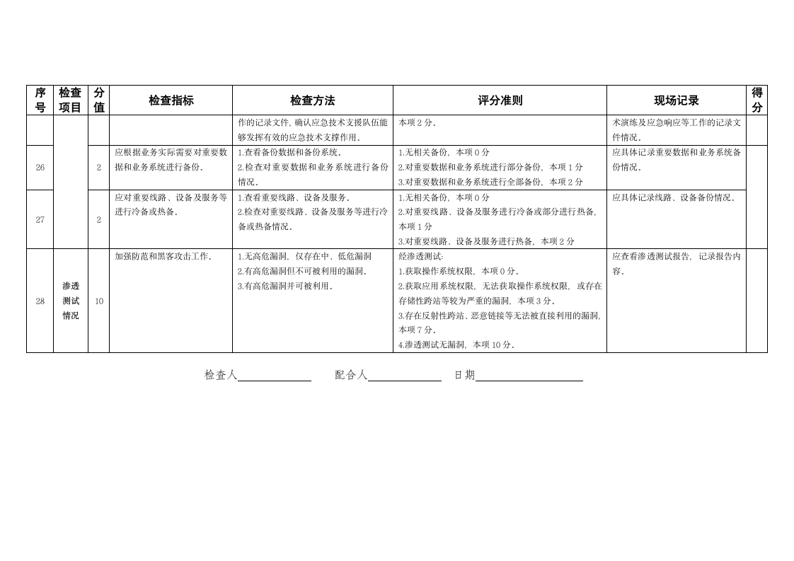 等保三级——网络安全检查技术检查评分表.doc第6页