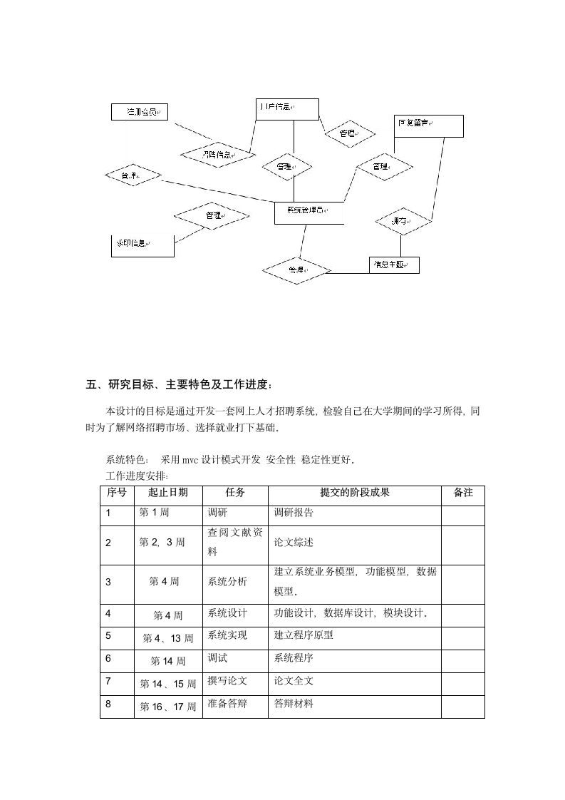 本科生毕业设计(论文)开题报告范文.doc第5页