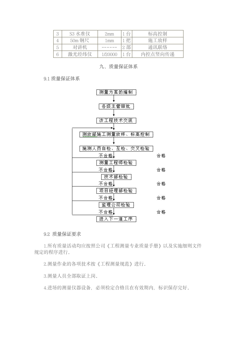 大型房屋建设工程现场测量施工设计方案.doc第11页