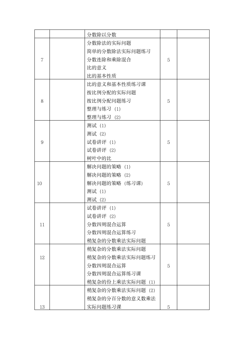 苏教版六年级数学上册 教学计划.doc第4页