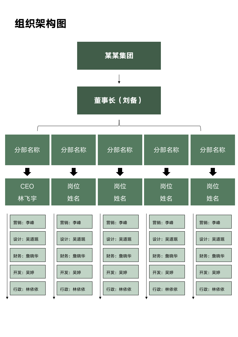 组织架构图.docx第1页