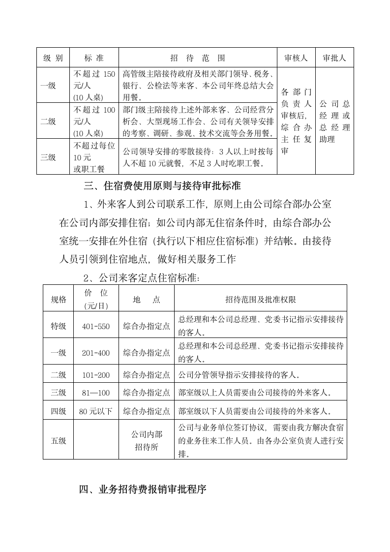 公司业务招待费管理规定.docx第4页