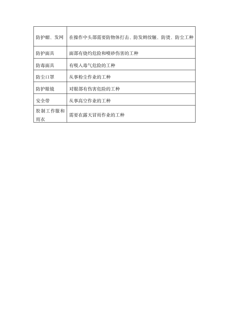 劳动防护用品管理制度.docx第3页