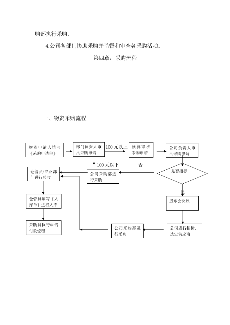 公司采购制度及流程.wps第3页