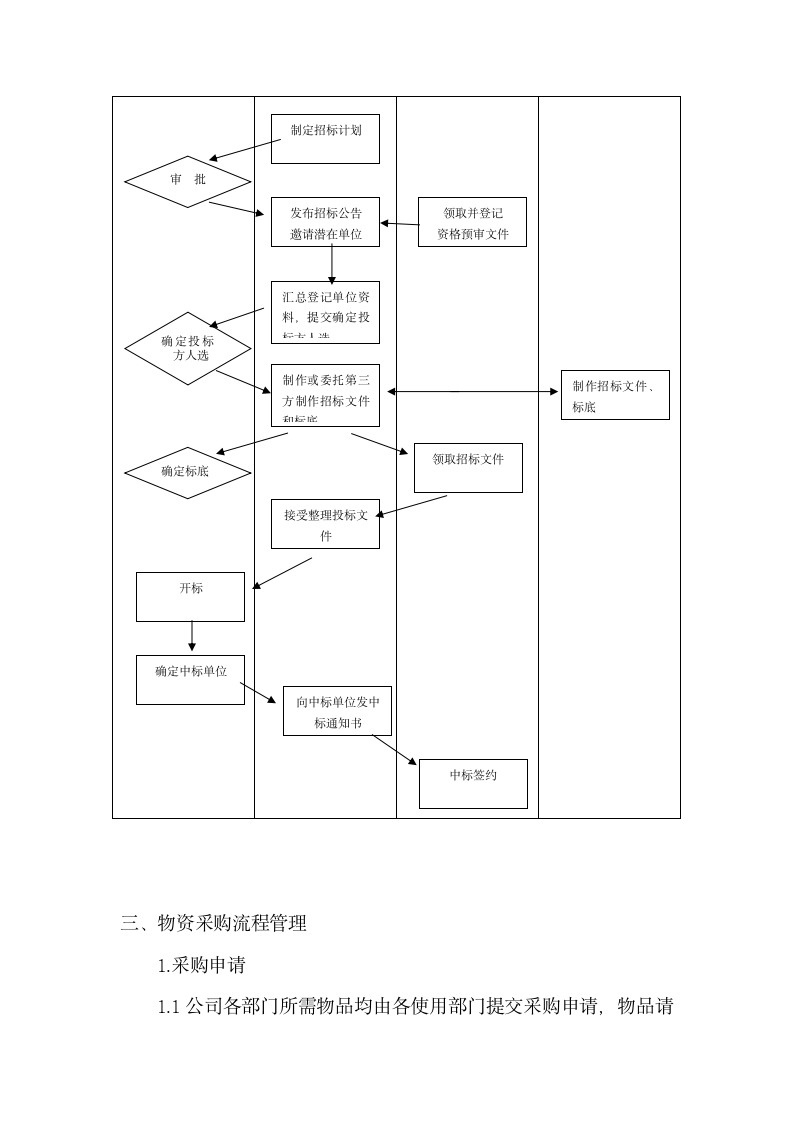 公司采购制度及流程.wps第5页