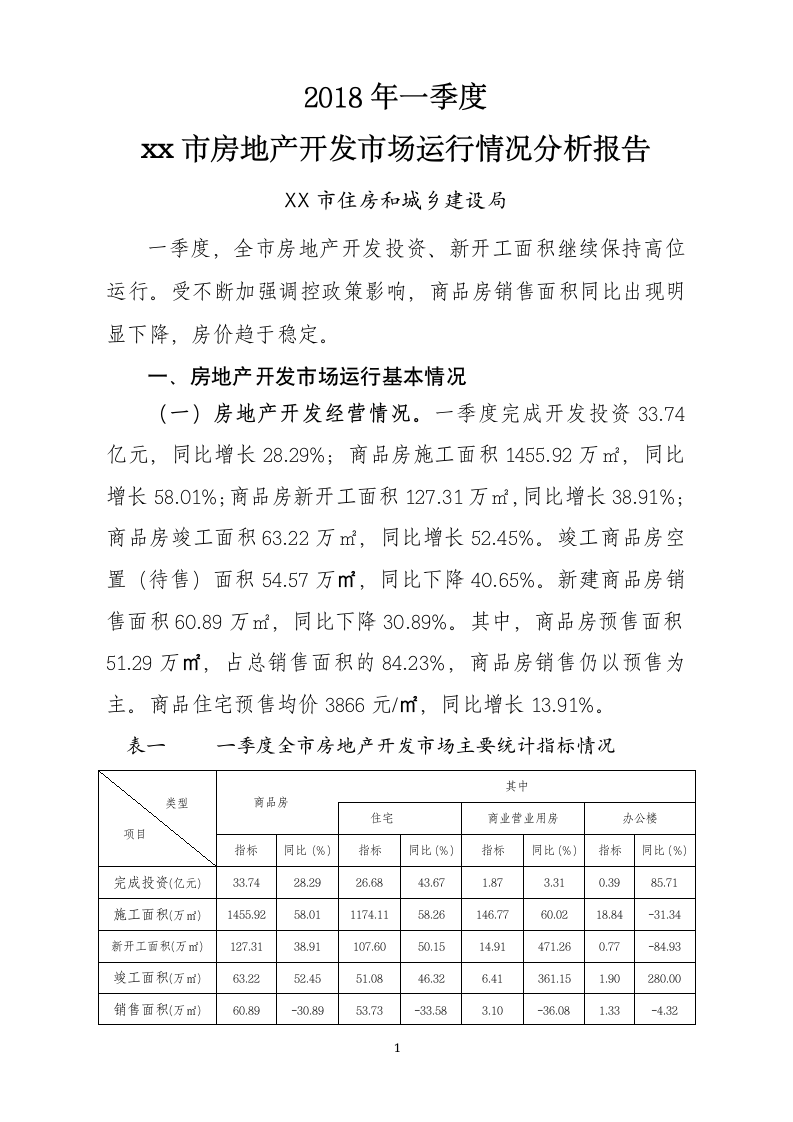 一季度房地产市场运行分析报告模板.doc第1页