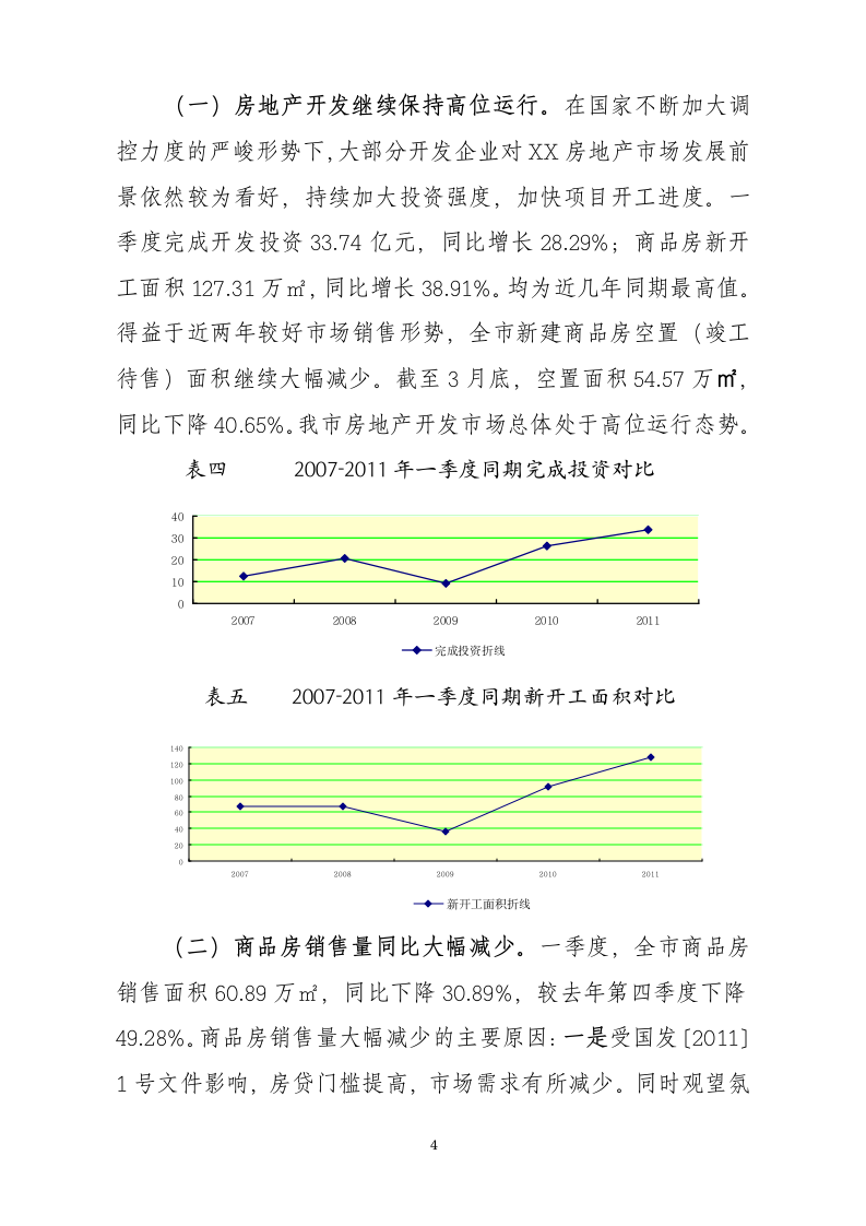 一季度房地产市场运行分析报告模板.doc第4页