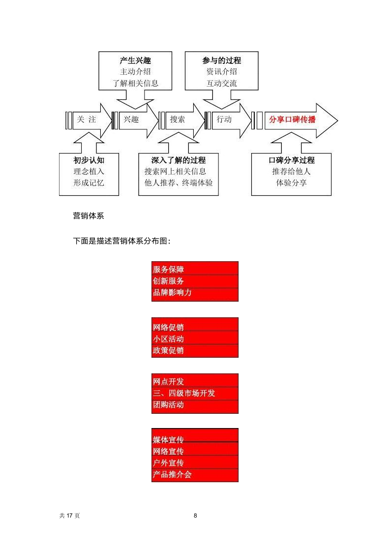 招商营销策划方案.docx第8页