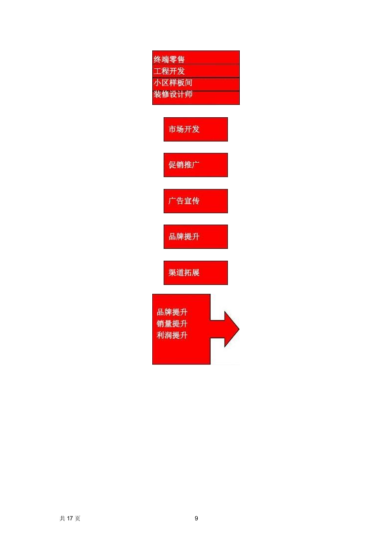 招商营销策划方案.docx第9页