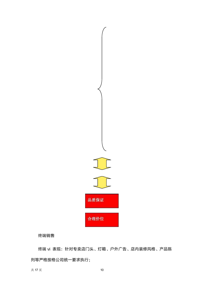 招商营销策划方案.docx第10页