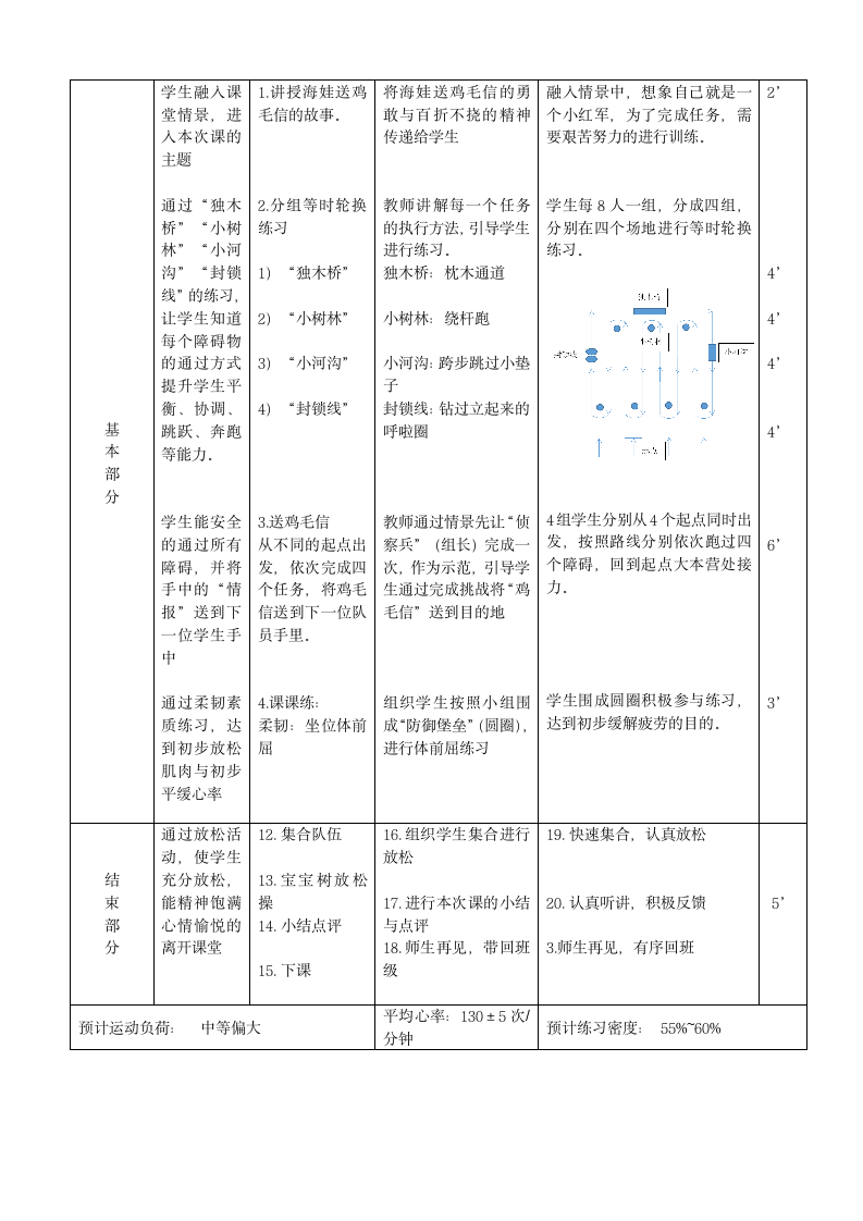 全国通用 四年级下册体育  体育游戏  教案（表格式）.doc第2页