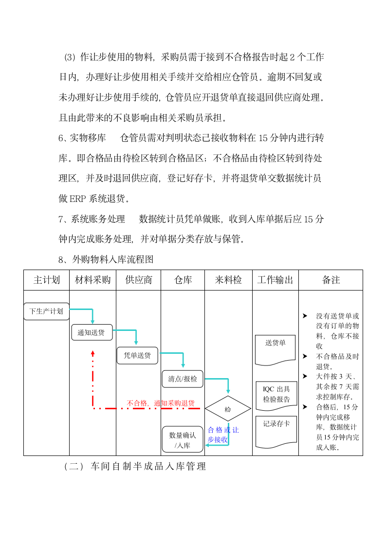 仓库日常作业流程管理办法.doc第3页