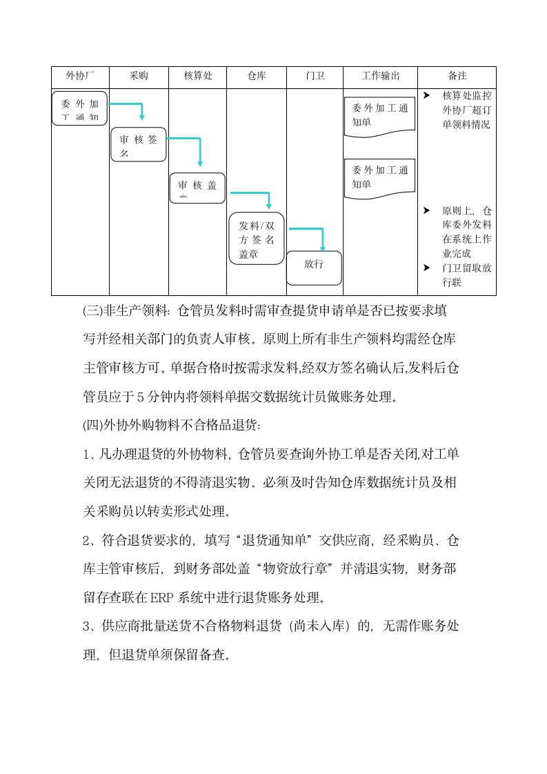 仓库日常作业流程管理办法.doc第6页