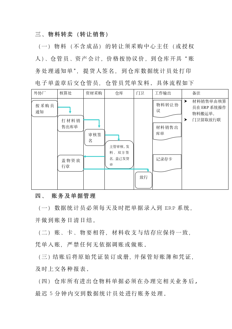 仓库日常作业流程管理办法.doc第10页