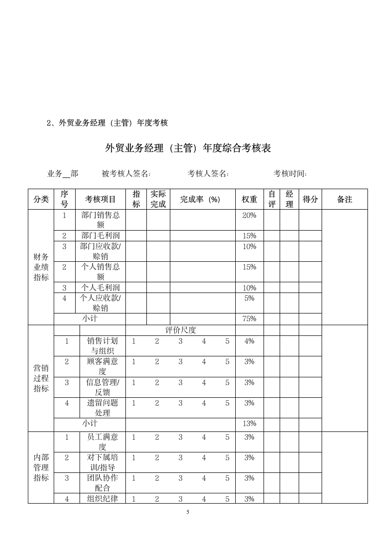 外贸业务人员绩效考核方案-修订版.doc第5页