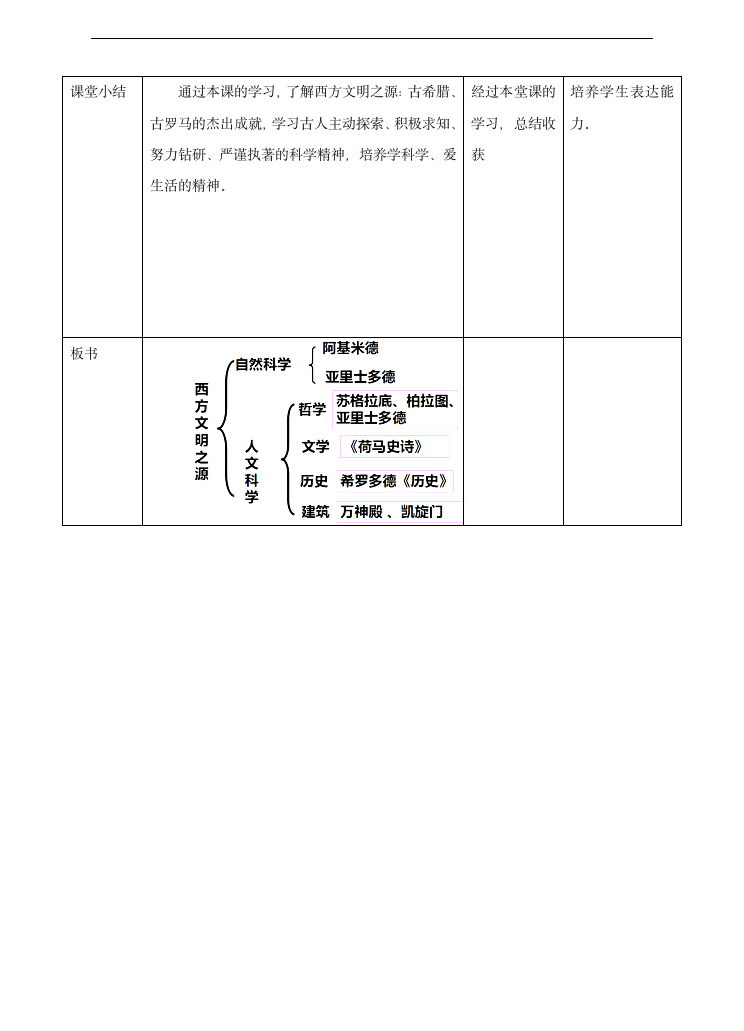 初中历史与社会人教版八年级上册《西方文明之源doc》教材教案.docx第4页