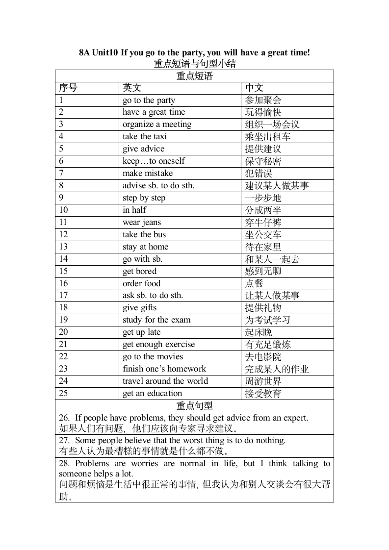 Unit 10 If you go to the party重点短语与句型小结与练习（无答案）.doc