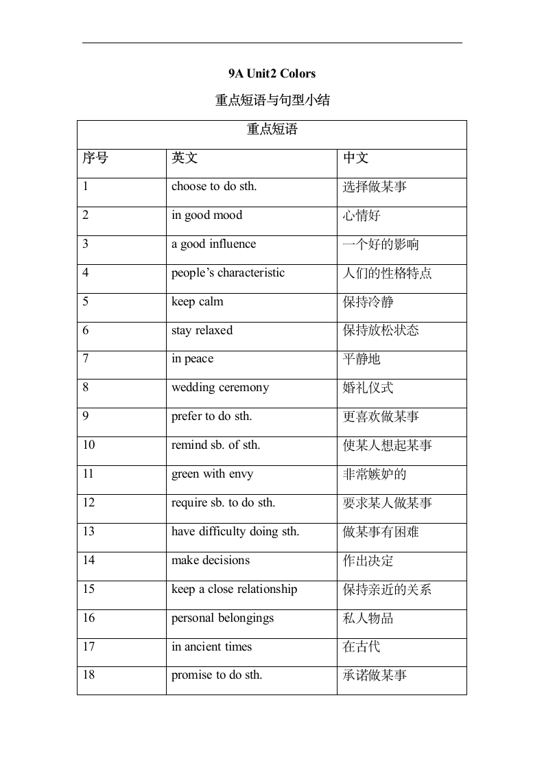 牛津译林版九年级上册 Unit 2 Color 重点短语与句型小结（含答案）.doc第1页