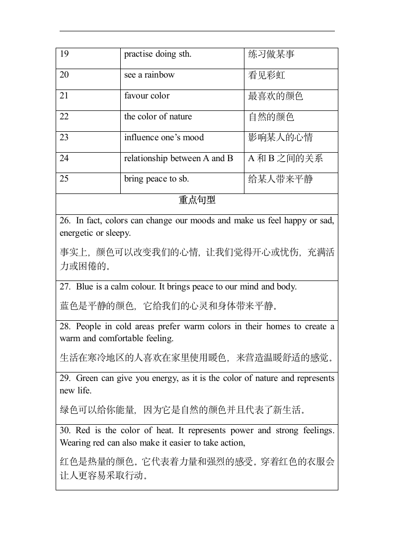 牛津译林版九年级上册 Unit 2 Color 重点短语与句型小结（含答案）.doc第2页