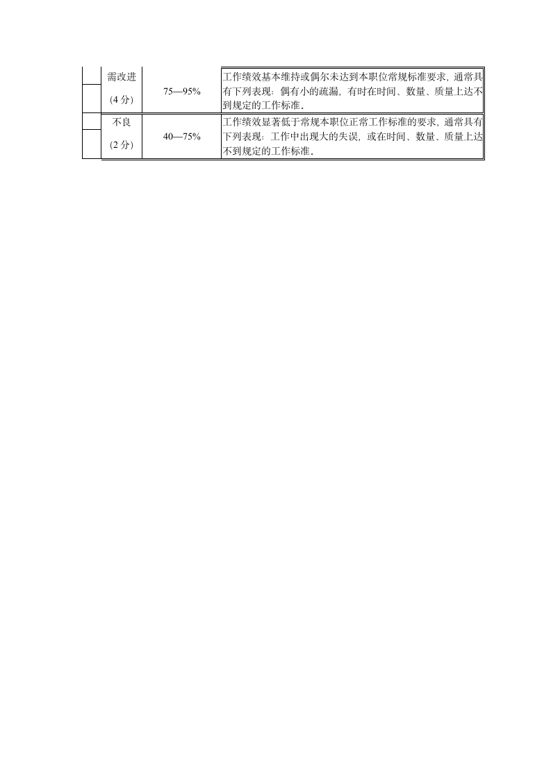 个人季度工作计划评价表通用模板.doc第3页