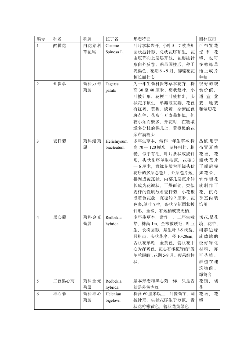 花卉实习报告.doc第1页