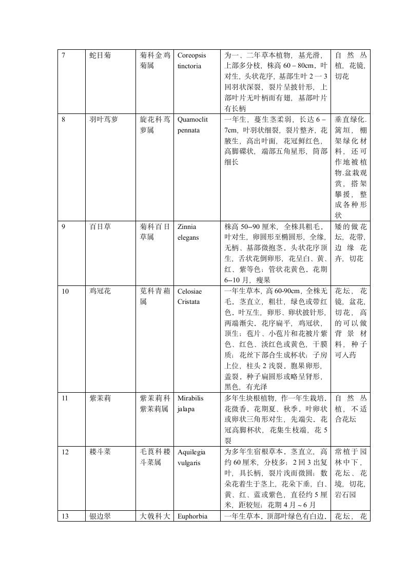 花卉实习报告.doc第2页