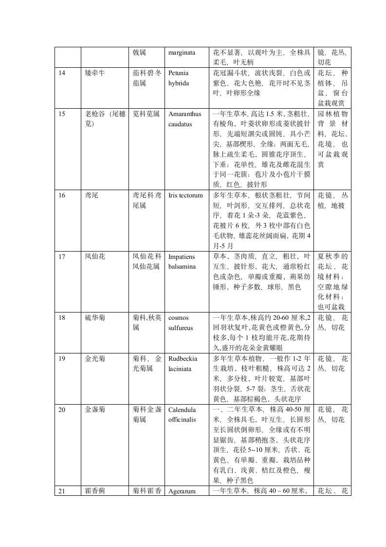 花卉实习报告.doc第3页