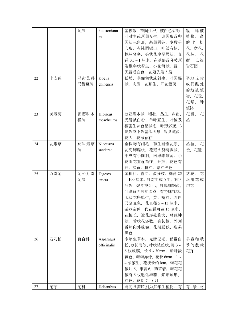 花卉实习报告.doc第4页