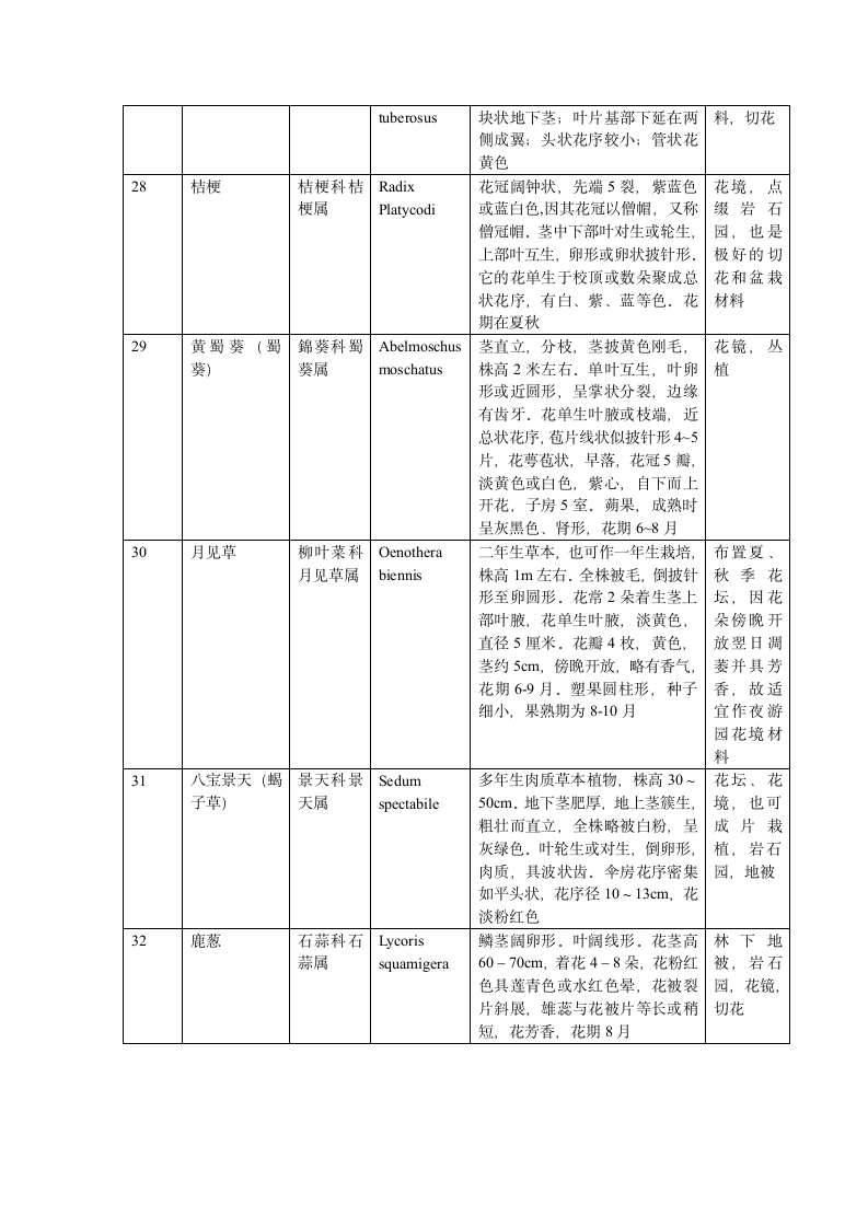 花卉实习报告.doc第5页