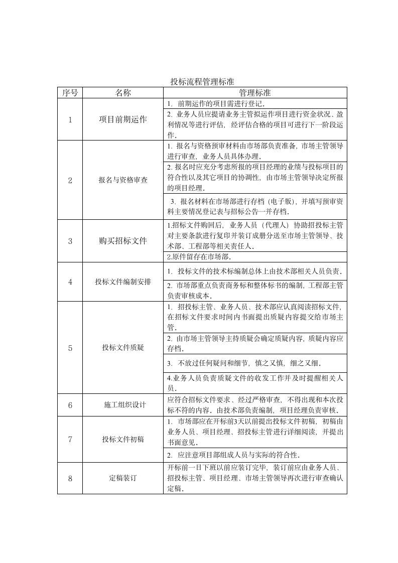 公司投标管理制度及相关表格.wps第5页