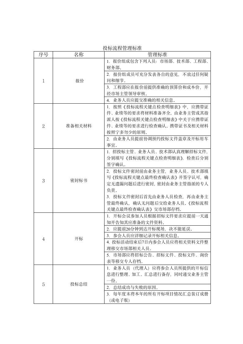 公司投标管理制度及相关表格.wps第6页