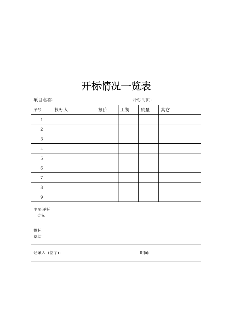 公司投标管理制度及相关表格.wps第10页