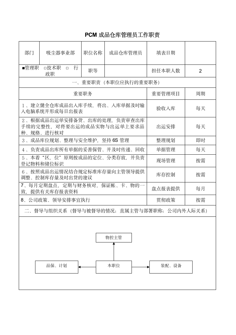 PCM成品仓库管理员工作职责.docx第1页