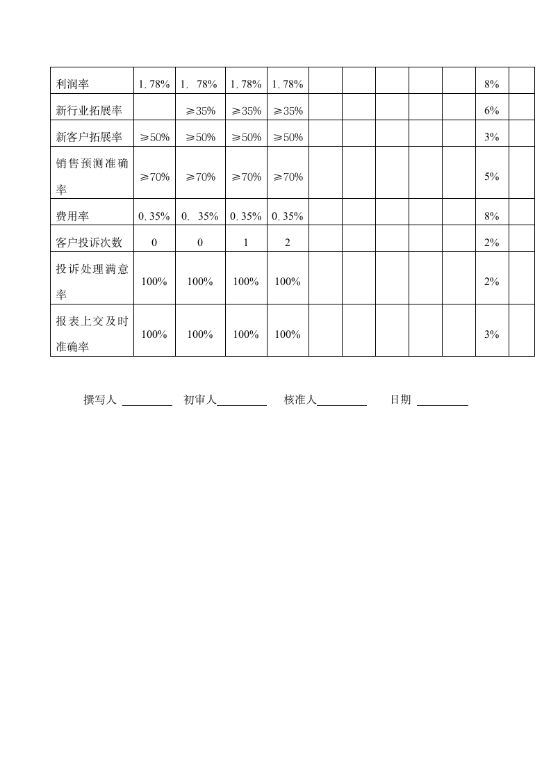 营销中心销售副总经理.doc第4页