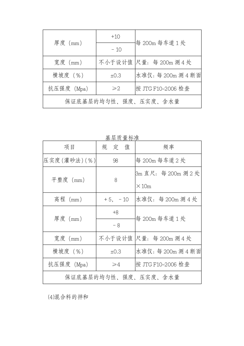 重庆同兴工业园区道路底基层施工设计组织方案.doc第4页