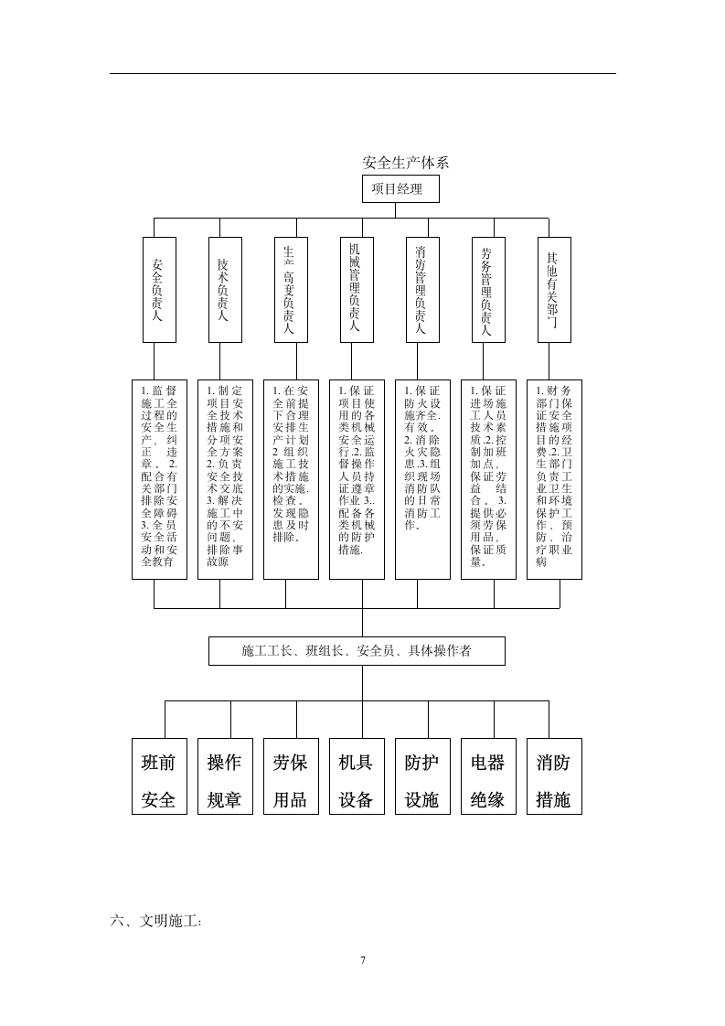 通信管道管道施工组织设计方案.doc第7页