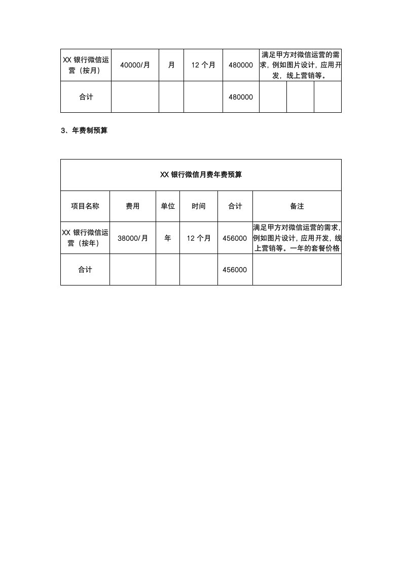 微信营销推广活动策划.docx第10页