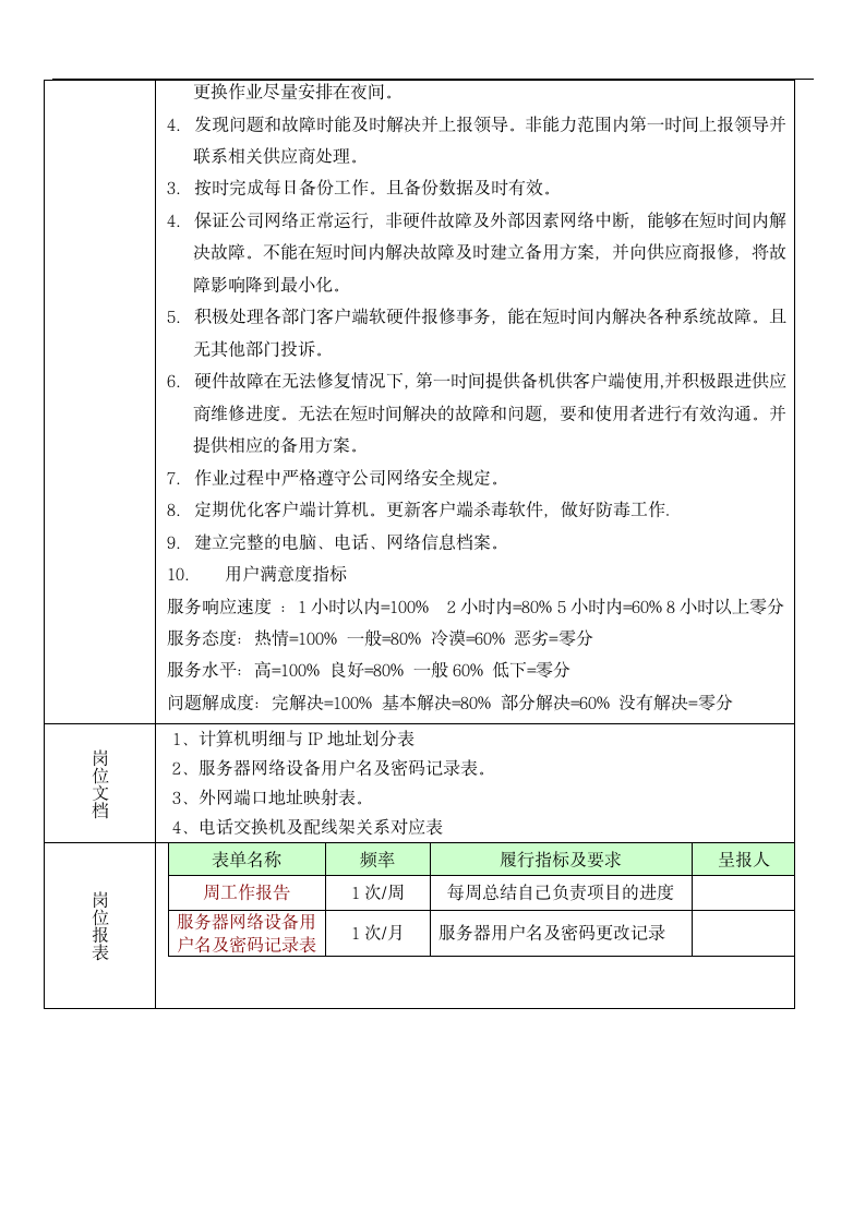 网络工程师与软件工程师岗位职责第3页