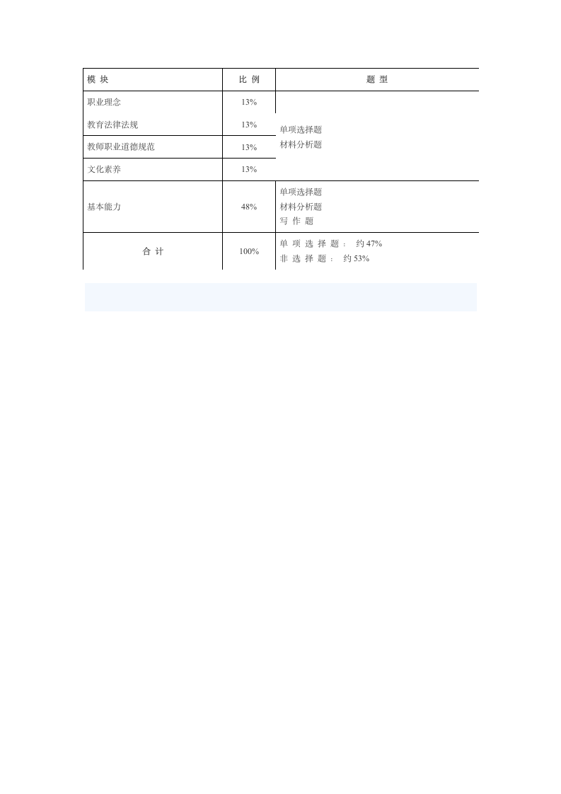 教师资格证《综合素质》大纲第4页