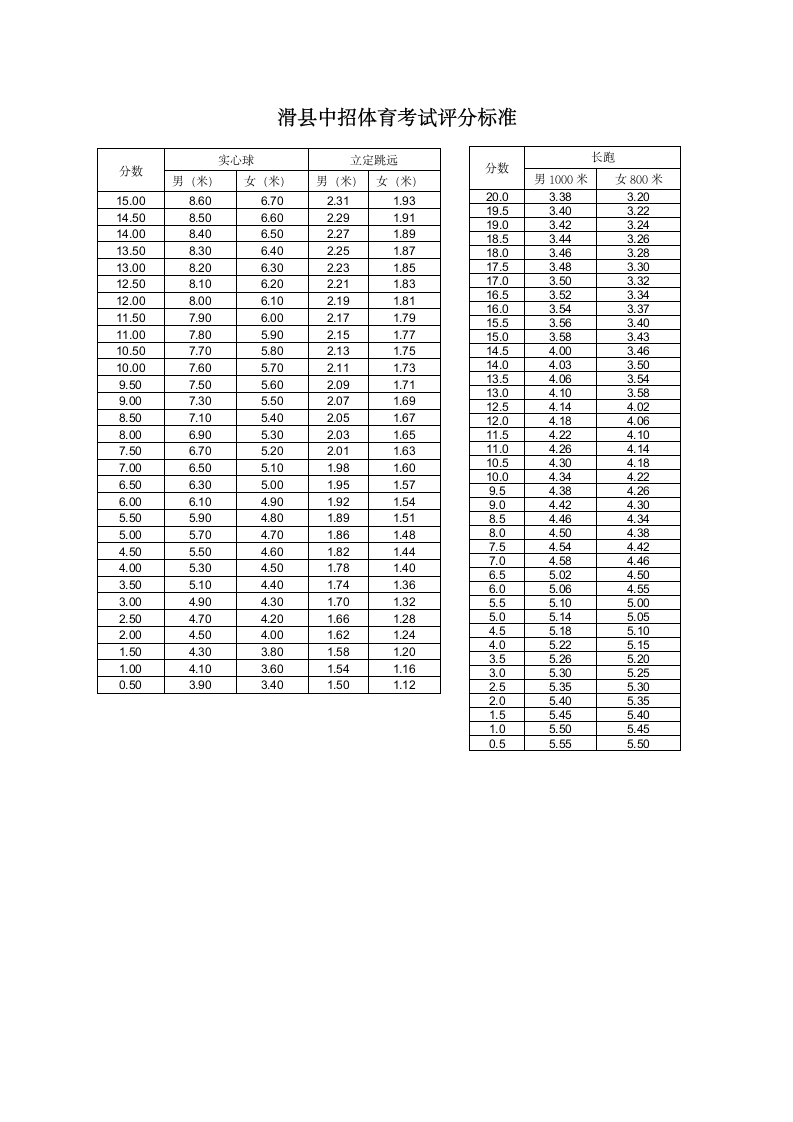 滑县中招体育考试评分标准第1页