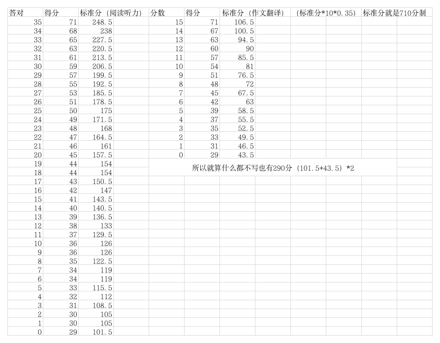 46级分数换算第1页