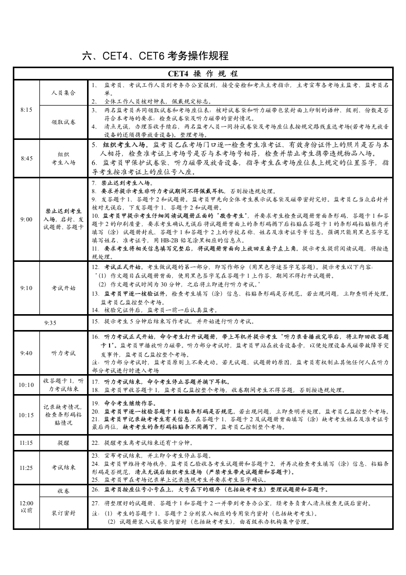 CET46级操作规程第1页