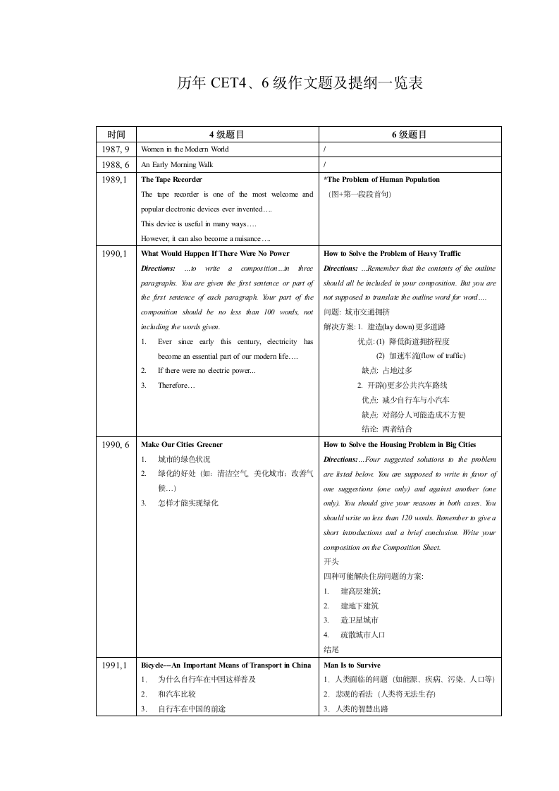 历年46级写作题目第1页