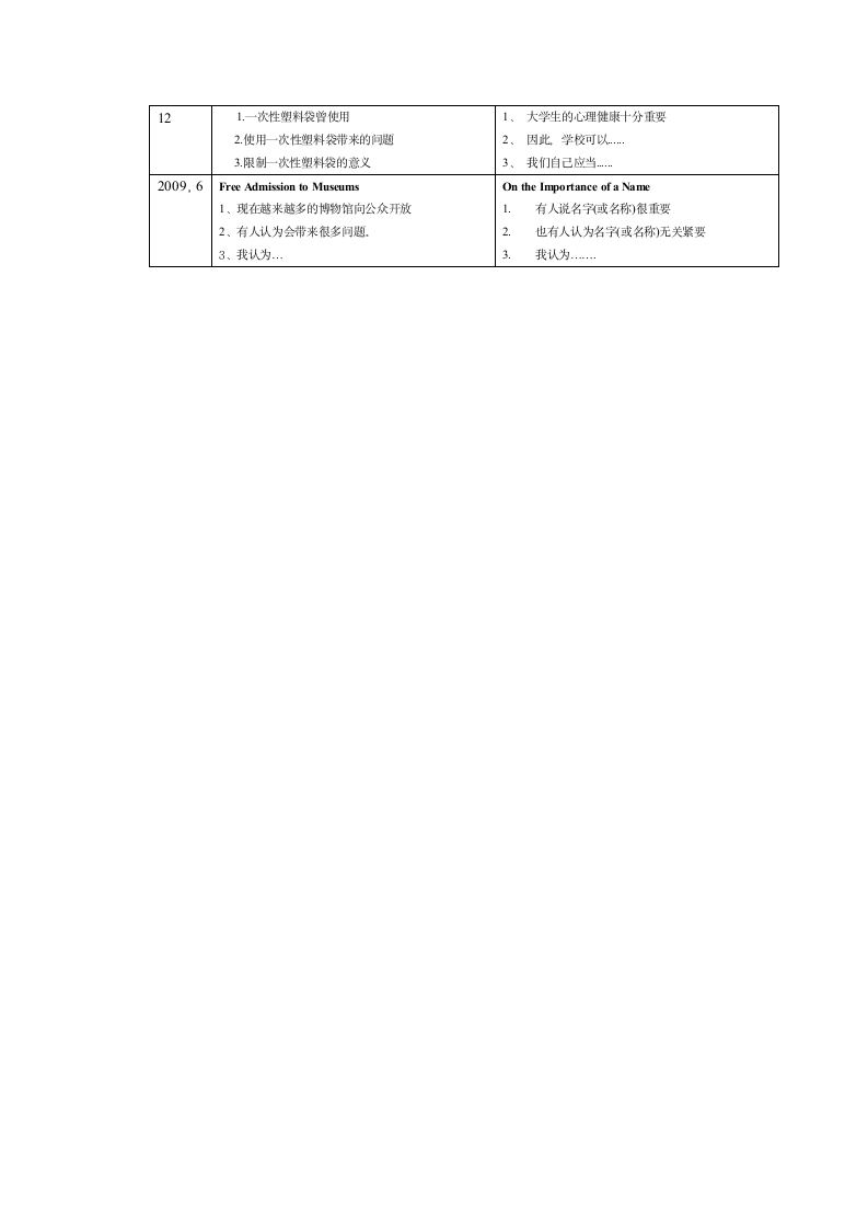 历年46级写作题目第6页