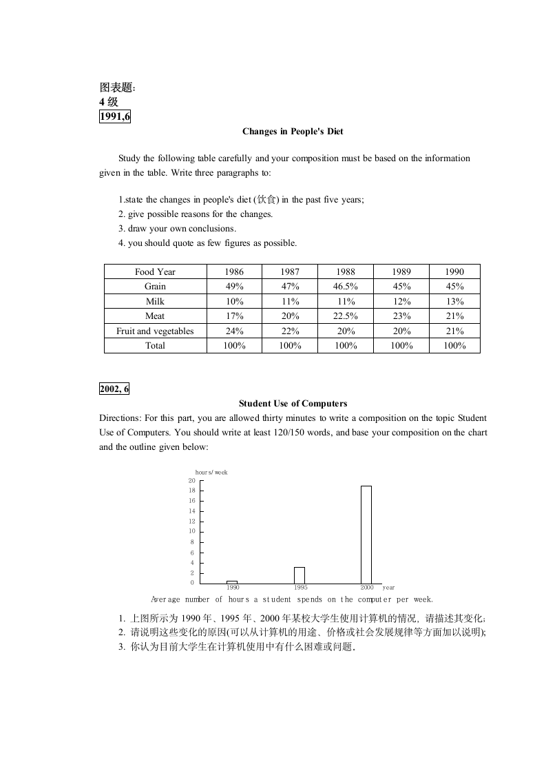 历年46级写作题目第7页