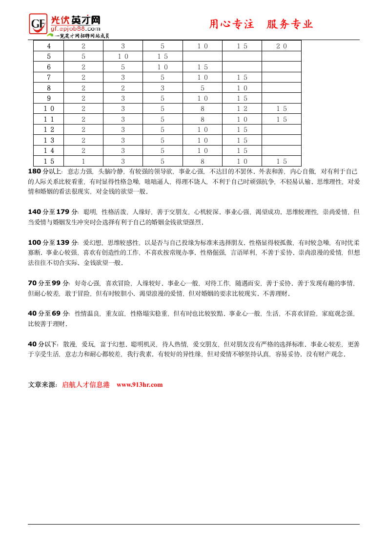 人才综合素质测试题及答案第3页