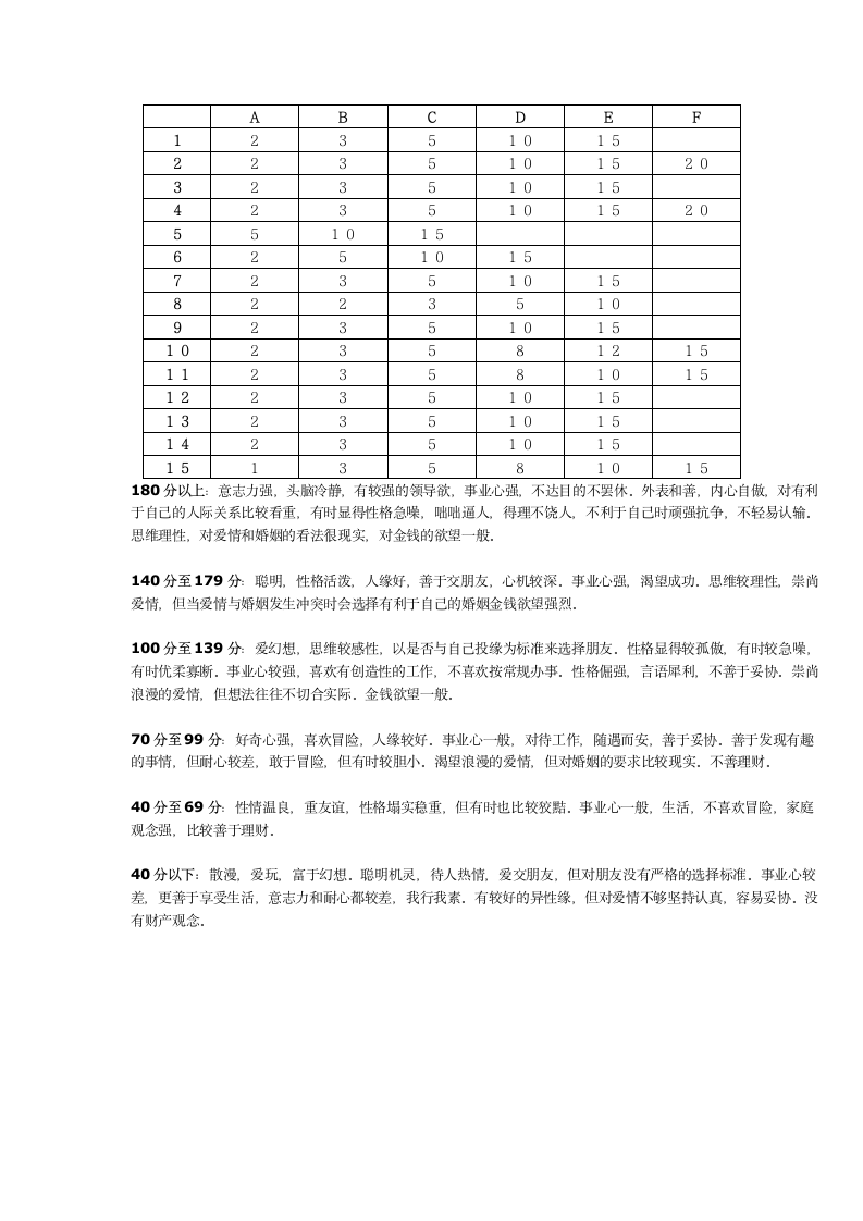 人才综合素质测试题及答案第3页