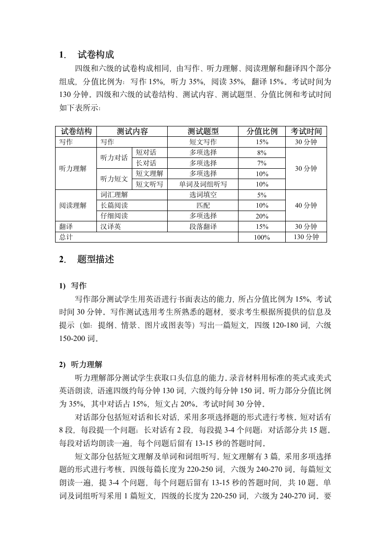 大学英语六级第1页