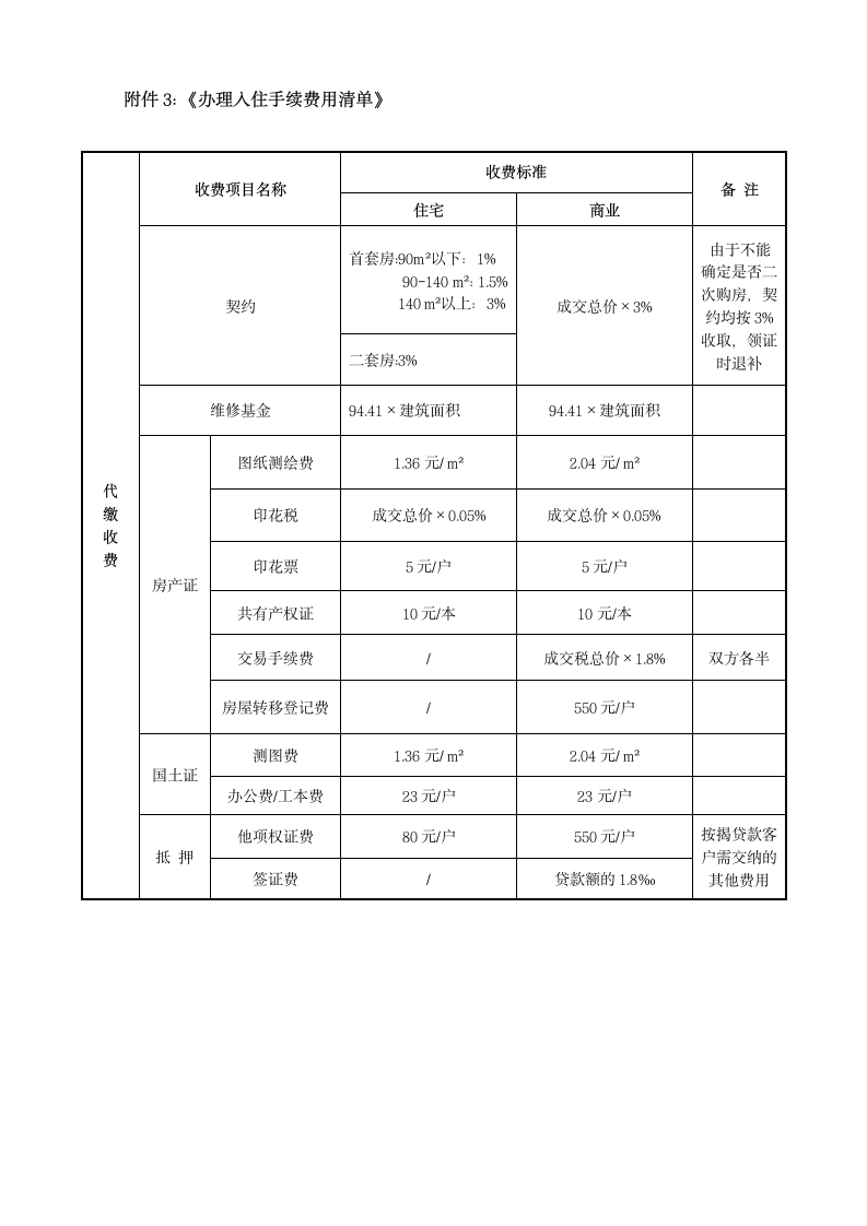 交房通知书.docx第6页